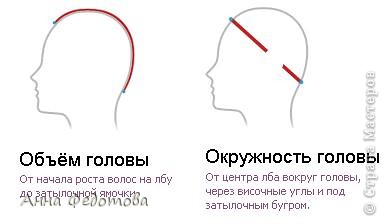 Со схемой разобрались, а теперь, конечно же, снимаем мерки. (фото 7)