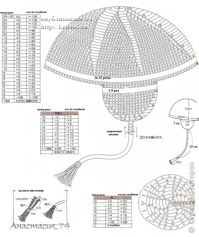 Ну и вот схемка шапочки, для начинающих (фото 3)