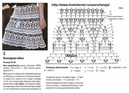 Вязала по многим известной схеме, привожу ниже кому понадобится, а также на Осинке её вязали в различных вариантах. Модель очень популярная. Только я решила взять всего 2 яруса, не хотелось длинную юбку. (фото 3)