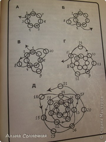 Схема плетения (фото 5)