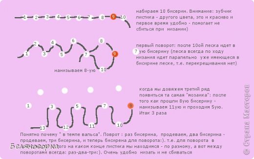 Постаралась сделать.  Надеюсь понятно. Плетем в темпе "вальса". Почему? да потому что там легче не сбиться. См. комментарии на схеме. Раз-два-три поворот. Самый сложный (для меня) оказался переход. Потому как в книжке  он не очень четко показан.  Но я его стала делать так - как расшифровала в нижеприведенных схемах. И еще. Если вдруг ошиблись - не спешите  распускать. Просто внизу ряда добавьте столько бисерин - чтоб снова можно было вернуться на темп - раз-два-три:). Листики в природе такие разные. Так что любая ваша заготовка будет все равно очень удачно смотреться (фото 3)