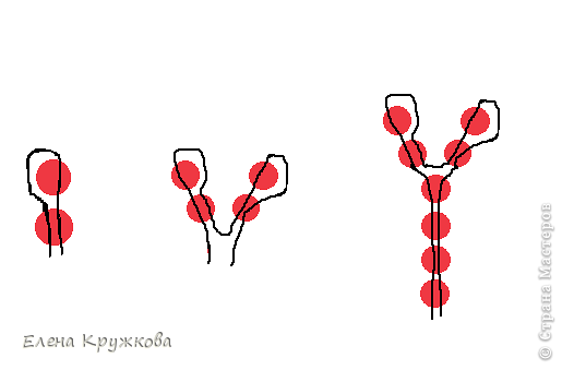 Берем красный бисер, тонкую проволоку и по приведенной ниже схеме плетем язычок змеи. Оставляем у проволочек хвостики длинной примерно 5 см. (фото 2)