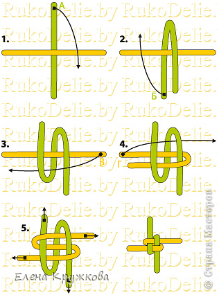Далее работы продолжаем вокруг проволочки:
1. На уложенный из трубочек крест с закрепленным язычком. Верхний конец трубочки(А) перекладывают вниз, образуя петлю.
2. Нижний конец трубочки(Б) перекладывают вверх, образуя петлю.
3. Правый конец трубочки(В) перекладывают влево и продевают в петлю, образованную концом Б.
4. Левый конец трубочки (Г) перекладывают вправо и продевают в петлю, образованную концом А – трубочки закрепились в «замок».
5. Сильно затягивают все четыре конца трубочек.
Повторяют шаги 1-5. Необходимо выполнить 2 ряда. (фото 4)