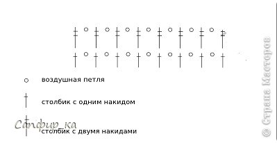 После того, как кокетка закончена, надо соединить места пойм и провязать поясок.
Схема для соединения и пояска представлена ниже, все с того же сайта. Количество накидов для столбиков 2-го ряда, может быть увеличено, если Вы планируете использовать 
широкую ленту.
 (фото 5)