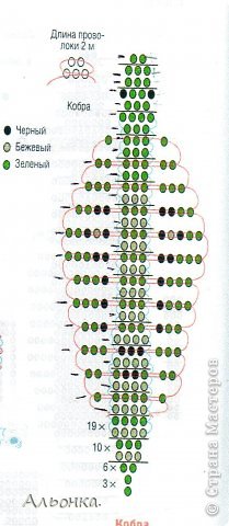 Кобру начинаем плести с головы, нанизывая бисер согласно схеме (фото 2)