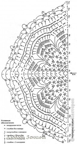 схема к шали (повтор рисунка с 8 по 17 ряд, у меня 2 раза повтор, если нитки тоньше использовать то 4 раза) (фото 4)
