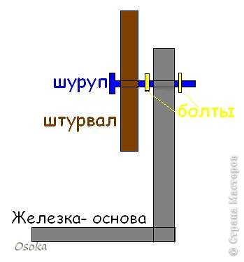 Добавила ещё рисуночек -схему как делать крутящийся штурвал.
Делаем так.
1. Нужна железка с дырочками и винтик с болтиками. В моём случае это какая то оставшаяся от ремонта (у хомяка в запасах всегда что- нибудь подходящее да отыщется... ). Ножницами по металлу отрезала нужный кусочек. Напильником подравняла острые края от среза. Если металл мягкий, можно подобрать другие варианты- по обстоятельствам. Например- если типа листа для чеканки- вырезать нужную полосочку и сложить её вдвое (втрое- вчетверо- смотря какой металл). Дырочку, если нет- сверлим, или пробиваем.

2. Плоскогубцами сгибаем железку под 90*, так, чтобы дырочка оказалась на нужной нам высоте (место, где будет крепиться будущий штурвал).                                                                                                                                                                                                      Я сгибала с помощью тисочков- часть зафиксировала для ровности- вторую сгибала. Да и крепкая деталька у меня была- без тисков не обойтись было бы- они силовую нагрузку дают.

3. Ну собственно, идея, наверное ясна. Крепим наш штурвал на винтик с болтами к железке. 
4.Остаётся приделать конструкцию прочно к палубе. Тут либо клей пистолетом, либо также - с дырочками и болтиком. Сверху маскируем трубочками.
Штурвал готов! (фото 7)