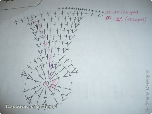 Донышко шапочки я вязала 10 рядов. Боковину (глубину) шапочки 12 рядов (без прибавлений). (фото 3)