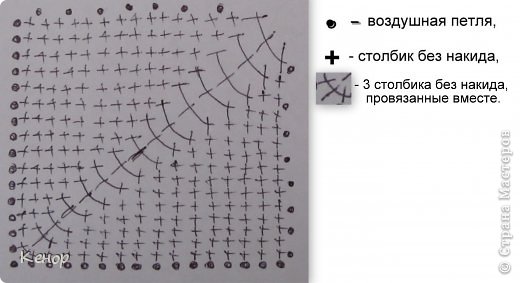 Схема по которой вязала. (фото 3)