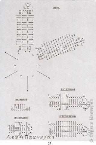 схема цветочка, вяжем отдельно лепесткиа потом соединяем их между собой, я обвязывала еще лепесткидополнительно цветными рядами! (фото 5)