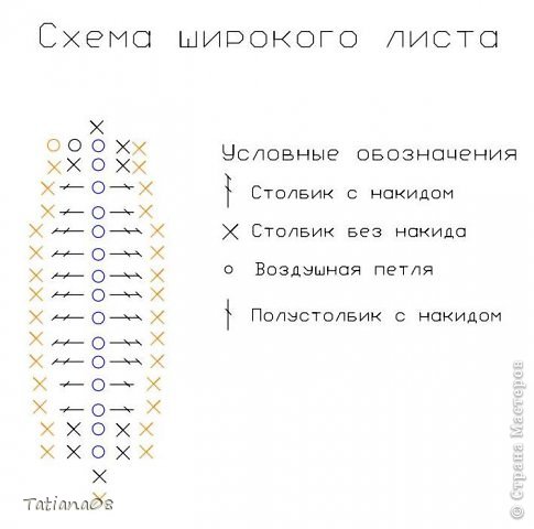 Схема широкого листа.
Вяжем шесть широких листов.
На схеме каждый ряд показан отдельным цветом.
Вяжем по кругу. (фото 32)