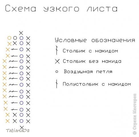 Схема узкого листа.
Вяжем три узких листочка.
На схеме каждый ряд показан отдельным цветом.
Вяжем по кругу. (фото 25)