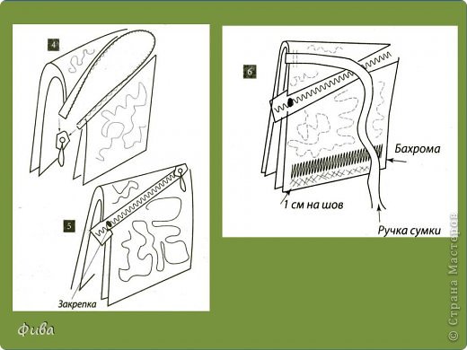 Низ короткой и длинной  сторон соединяется, в молнию, сложенную пополам вставляем бегунок (см. рис 4), закрываем застежку и закрепляем концы тесьмы у молнии. У нас получается один боковой шов в который вставляем ручку сумки. 
 (фото 6)