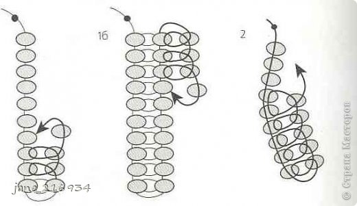 Это также схемы из книги М. Ляукиной "Энциклопедия бисероплетения". 1а,1б - то что только что было описано. А вот под номером 2 показано как сокращать ряд. (фото 70)