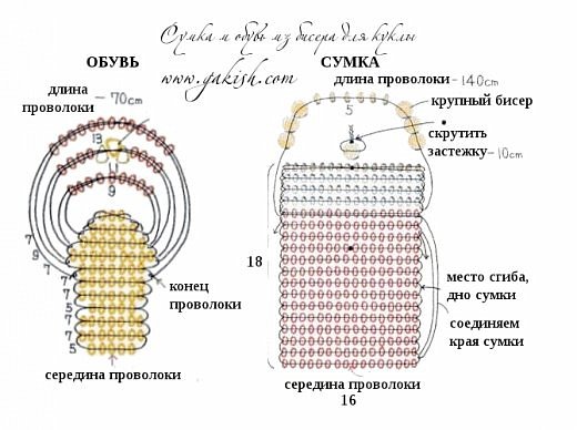 Тут схема плетения сумка и шлепки.Взяла от сюда http://gakish.com/uncategorized/sxemy-biseropleteniya-sumka-i-obuv-iz-bisera-dlya-kukuly.htm (фото 7)