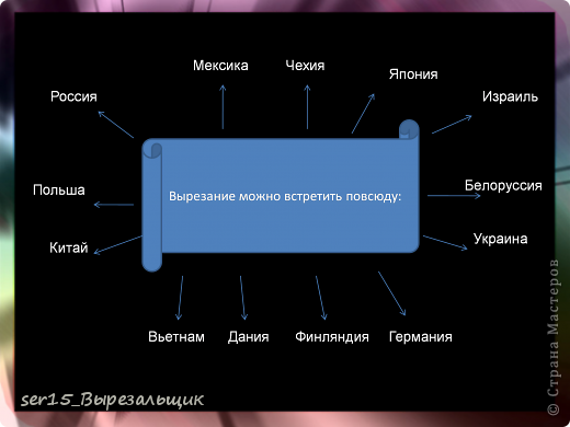 Хорошо известны вырезки из бумаги народов Китая, Японии, Вьетнама, Мексики, Дании, Финляндии, Германии, Украины, Литвы и других стран. В каждой из них сложились свои художественные особенности вырезания из бумаги. В Белоруссии и Польше такие вырезки известны под одинаковым названием – выцинанки. В Польше разновидностью выцинанок являются так называемые выклеянки – многоцветные декоративные композиции из вырезанных из бумаги частей, наклеенных друг на друга или друг около друга. Некоторое сходство с белорусской и польской выцинанкой имеют еврейские вырезки из бумаги, особенно те, которыми украшали в праздники окна домов. По форме выцинанки были квадратными, прямоугольными, круглыми, - в виде звезды или снежинки. Часто встречались одинаковые мотивы: изображения птиц, наездников, различные растительные узоры. (фото 9)