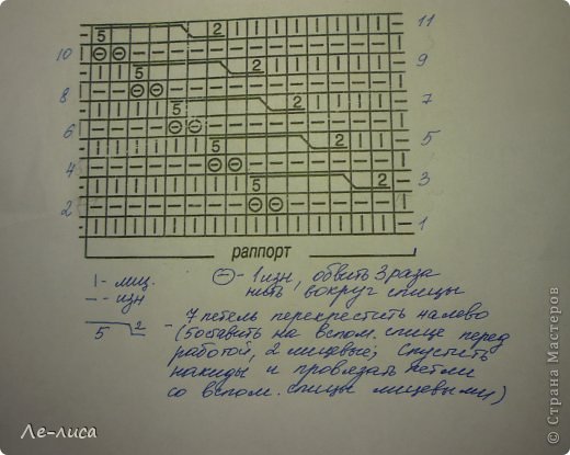 Это схема широкой косы на 15 петлях. Вырезала её из другой схемы и не убрала первые петли на рисунке. РАППОРТ 15 ЛИЦЕВЫХ ПЕТЕЛЬ (вертикальная чёрточка) в 1-ом ряду!!! Вязать с первого по 11 ряд, затем повторять со 2-го по 11-й ряд. (фото 7)