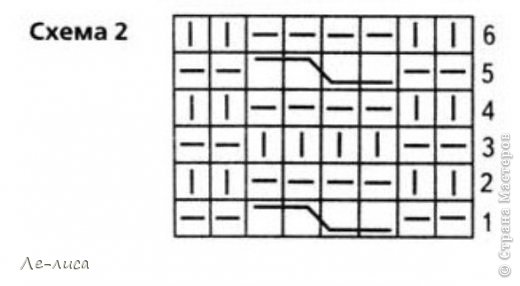 Схема косы на 6 петлях. Сама схемы делать не умею, поэтому нашла похожую, но на 4-х петлях. Перекрещивала через 1 лицевой ряд в косе. Ну и вы помните, что все остальные петли между косами платочной вязкой, а не лицевой гладью, как на этой схеме. (фото 8)