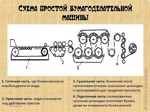 Листок на Древо Творчества + Проект "Бумага" (фото 18)