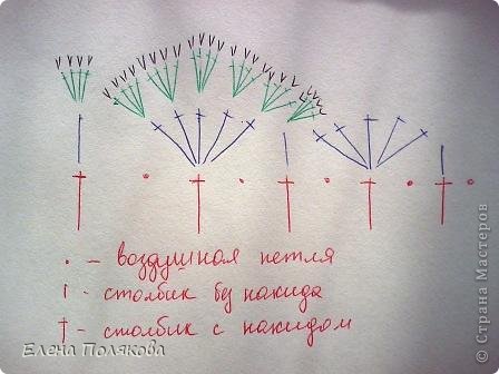 3 – 4-й ряд: по 1 ст. б. н. в каждый ст. предыдущего ряда, по 1 соед. ст. в каждый из 2 следующих ст. б.н. подошвы. 4-й ряд закончить 1 соед. ст. и оборвать нить.
Вторая – 1-й ряд: пропустить 1 ст. подошвы и присоединить нить другого цвета. Набрать 6 возд. п., пропустить 6 возд. п. первой перемычки, 5 ст. б.н., 6 возд. п., пропустить 1 ст. на подошве, по 1 соед. ст. в каждый из 2 следующих ст. б.н. подошвы, повернуть работу. 
2-й ряд: 8 ст.б.н. на арке из возд.п. предыдущего ряда, 5 ст. б. н., 8 ст. б. н. на второй арке из возд. п., по 1 соед. ст. в каждый из 2 следующих ст. б.н. подошвы, повернуть работу. 
3 – 4-й ряд: по 1 ст. б. н. в каждый ст. предыдущего ряда, по 1 соед. ст. в каждый из 2 следующих ст. б.н. подошвы. 4-й ряд закончить 1 соед. ст. и оборвать нить.
Третья – пропустить 1 ст. подошвы и присоединить нить. Набрать 7 возд. п., пропустить 8 ст. б. н. предыдущей перемычки, 5 ст. б. н., 7 возд. п., пропустить 1 ст. на подошве, по 1 соед. ст. в каждый из 2 следующих ст. б.н. подошвы, повернуть работу.
2-й ряд: 9 ст.б.н. на арке из возд.п. предыдущего ряда, 5 ст. б. н., 9 ст. б. н. на второй арке из возд. п., по 1 соед. ст. в каждый из 2 следующих ст. б.н. подошвы, повернуть работу. 
3 – 4-й ряд: по 1 ст. б. н. в каждый ст. предыдущего ряда, по 1 соед. ст. в каждый из 2 следующих ст. б.н. подошвы. 4-й ряд закончить 1 соед. ст. и оборвать нить.
Задник.
Отсчитать от последней перемычки 3 ст. и к 4-му присоединить нить основного цвета – начало работы. Вязать ряд ст. с н. по краю подошвы до достижения точно такого же расстояния от перемычки с другой стороны, повернуть работу и вязать 2-й ряд ст. б. н.
3-й ряд – ст. с накидом, 4-й ряд ст б.накида. 5-й ряд вязать ст. с н., но не поворачивать , а продолжить ряд 5-ю возд. петлями, 5 ст. с 2-мя н. в средние пять петель последней перемычки, 5 возд. п., и замкнуть ряд соед. ст.
6-й ряд вяжем ст. б. н.
7-й ряд – арочки под шнурочек: 3 возд. п. подъема, *1 возд. п., 1 ст. с н. в ст. предыдущ. ряда пропустив 1 ст.*, повторять от * до *. Повернуть работу.
8-ряд. 3 возд. п. подъема. *5 ст. с н. в ст. с н предыдущ. ряда, ст. б. н в ст.с н. предыдущ. ряда*, повторять от * до *. Оборвать нить.
Теперь рюша: повернуть работу и вязать по 4 ст. с н. в каждый ст. предыдущего ряда. Оборвать нить.
Повернуть работу, присоединить белую нить и провязать по 2 ст. б. н. в каждый ст. предыдущ. ряда. Оборвать нить. Расправить рюшу, слегка растягивая её.
 (фото 10)