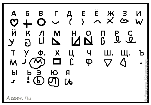 Если у вас есть четырёхугольные обрезки от бумаги то возьмите их, выберите подходящий по размеру, напишите весь алфавит и условные обозначения. У меня вот так: (фото 3)