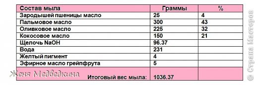 А вот и рецепт моего первого мыла с нуля «МАРАКЕШ»
Процент воды к маслу: 33% 
Свободных жиров: 7%
 (фото 3)