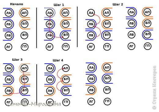 Сразу же буду приучать вас к тому, как это будет выглядить на схемах, так как после знакомства с несколькими вариантами плетения, я буду публиковать уже только схемы, так как при более сложных методах плетения с больших кол-вом шагов нужно либо воочию показывать, либо вот так вот на схеме. (фото 11)