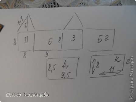 Начинаю со схемы. П- пердняя стенка - (размеры в см.) Б- боковые стенки 2 дет. З- задняя стенка, Д - дно. К - крыша - 2 дет. хочу пояснить диагональ дна должна либо равняться диаметру основания, либо читай выше. Конек расчитываю следующим образом: половина высоты боковой стенки плюс 1-1,5 см. (фото 3)