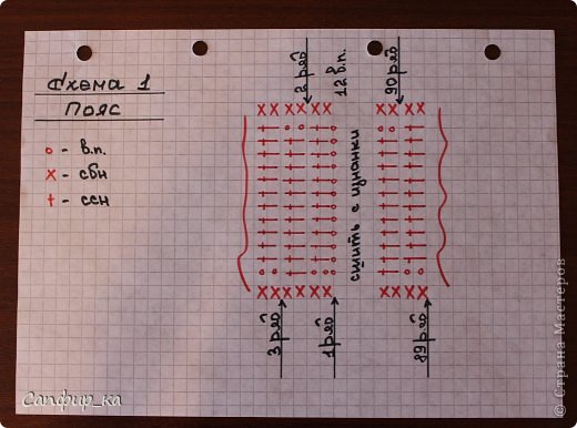 Теперь мои расчеты петель и схемы.
Сори, что от руки и не очень красивые, но я постаралась понятнее рисовать.
Еще приложу небольшое описание:
Пояс (по схеме 1):
Набрать цепочку из 12 ВП.
1-90 ряды – 2 ВП подъема, 11 ССН.
Сшить с изнаночной стороны.
Обвязать каждую сторону пояса СБН (180 СБН с каждой стороны).
Обрезать и спрятать нить. (фото 6)