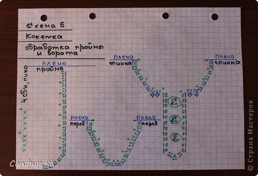 Платье "Нежность" на рост 74-80 (описание+схемы) (фото 10)