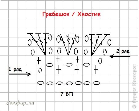 Попробовала нарисовать схему гребешка/хвостика (если не понятно из описания). (фото 10)