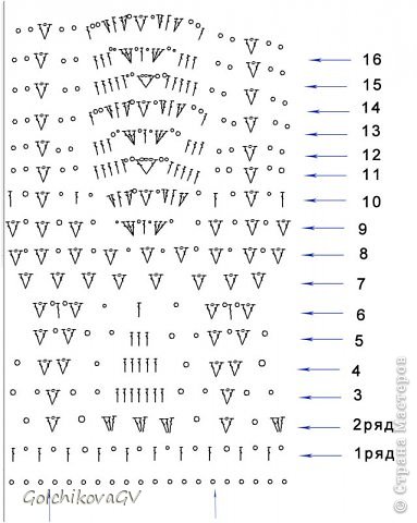 Поскольку узор я брала из салфетки (адаптировала ее для сарафана), то решила его создать в программе MyCrochet, кот. недавно скачала по ссылке: http://depositfiles.com/files/iqt7a0vpk.  Нашла в интернете, как с ней работать и приступила к созданию узора.  Работать в программе понравилось, правда закончила схему в фотошопе, можно и в программе Point.
  Это схема вязания сарафана. 
 Узор повторяется от стрелки до стрелки (вертикальных).  14 ряд - это повторение 11 ряда,15 и 16 - это повторение  12и 13 рядов. Можно связать столько мотивов, сколько нужно для изделия. 
 (фото 8)