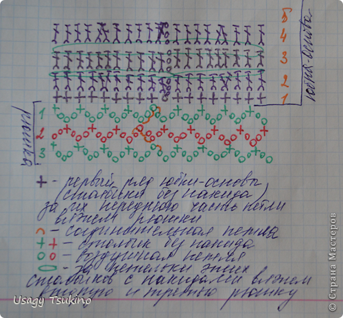 На всякий случай добавляю и схемку рюши (показано, как вязать первую, остальные вяжуться аналогично). Возможно, наглядно будет понятнее. (фото 43)