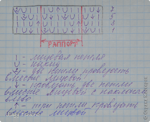 Вот и схема. На схеме приведены только лицевые ряды. Изнаночные ряды вяжем по рисунку, накиды провязывать изнаночной. Начинаем с петель до раппорта, повторяем 12 раз раппорт, потом петли после раппорта. (фото 7)