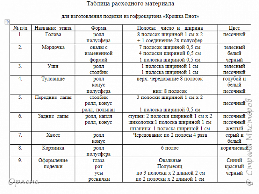 Таблица расходного материала (фото 2)