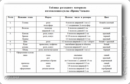 Свадебная пара (фото 6)