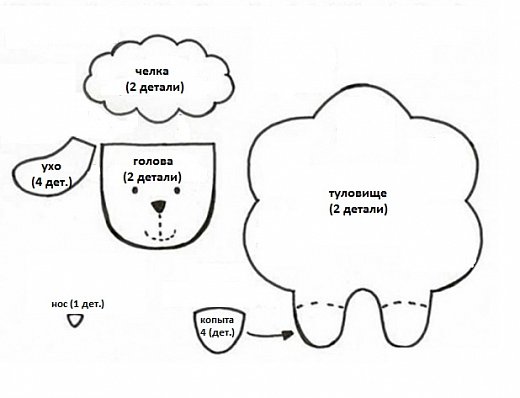 И так приступаем к работе: вырезаем шаблоны нашей овечки. 
Нам понадобится:
-голова – 2 детали;
-ухо – 4 детали;
-челка – 2 детали;
-тело – 2 детали;
-копыта - 4 детали;
-нос – 1 деталь.
Выкройку взяла у Светланы Канаевой в блоге, перевела, убрала лишиние детали. (фото 2)