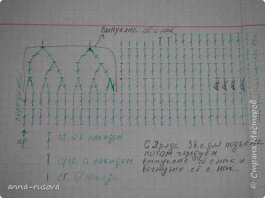 у нас получается 1ряд: 3в.п подъема,далее 57 ст.с н. за заднюю стенку
2ряд:3в.п подъема,далее чередуем выпуклые и вогнутые столбики с накидом.
далее вяжем по этой схеме. (фото 5)