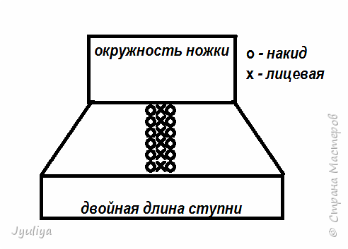 Пряжу использовала 100 % акрил, 2 спицы 2, 75 мм, но думаю, это не принципиально. Начало вязки - с резиночки. Чтобы край изделия не заворачивался вяжу платочной вязкой (Платочная вязка - если все ряды вязать лицевыми петлями) (фото 2)