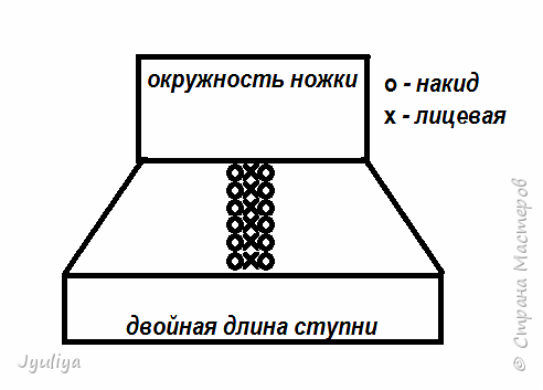 Пряжу использовала 100 % акрил, 2 спицы 2, 75 мм, но думаю, это не принципиально. Начало вязки -  с резиночки. Чтобы край изделия не заворачивался вяжу платочной вязкой (Платочная вязка  - если все ряды вязать лицевыми петлями) (фото 2)