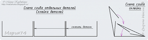 Раскладушки три штуки и склеить их нужно друг с другом по этой схеме. Как складываются тоже попыталась изобразить))) (фото 33)