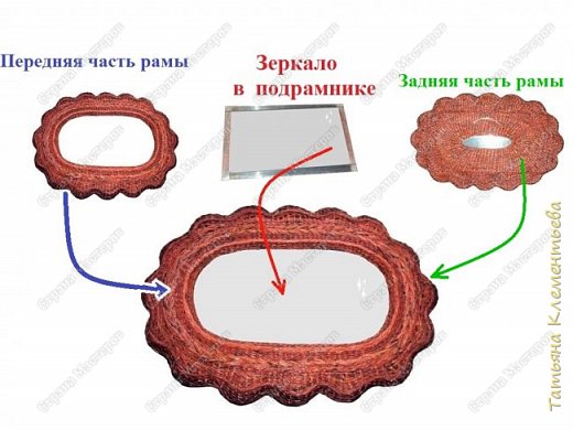  На фото ниже показано как устроена конструкция. (фото 3)