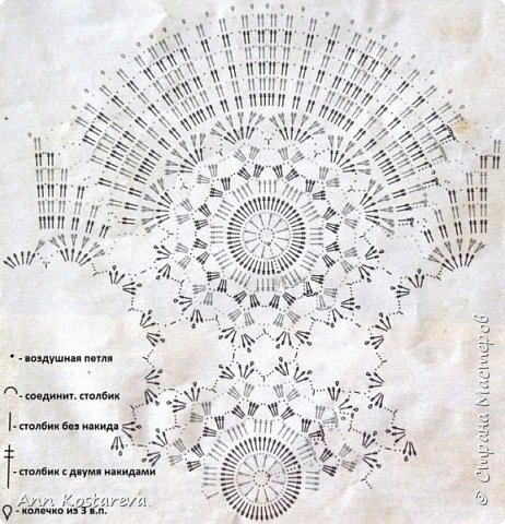 вот по этой схеме, ссылки нет, к сожадению, но столбики с одним накидом, вместо двух и  ряды обвязки чуть изменила, т.к. начала собираться волнами (фото 5)