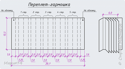 Мои размеры корешка получились такие (расчет был такой чтобы уложиться в стандартную длину листа А4 - обложки у меня были именно такого формата)
Ширина склеенной гармошки вышла не 6 см, как на рисунке, а 6,2см - ошибочка небольшая))) (фото 8)