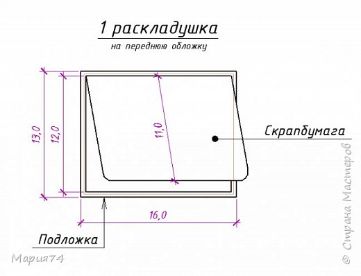 На схеме даю размеры и подложки из обложечного картона и размеры раскладушки из скрапбумаги. Размеры раскладушек везде меньше подложек на 1 см. А размеры прослойки из фактурной бумажки между ними не даю, чтобы не путать схему))) И так видно, что на глаз обрезано...

Поскольку я всё равно обрезала все фото, то размерами раскладушек я не заморачивалась. Если делать строго на фото 10х15, то наверное, надо какие-то другие размеры - учитывайте это. Мне лично на одинаковые размеры скучно делать)))) (фото 15)