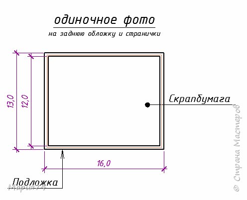 Обращаем внимание - подложка только для странички на задней обложке! Остальные одиночные странички - без неё, только тонкая подложка для красивой рамочки - здесь, например, желтая, а на верхней страничке красная - из тонкой офисной бумаги. Чисто для цвета взяла... (фото 24)