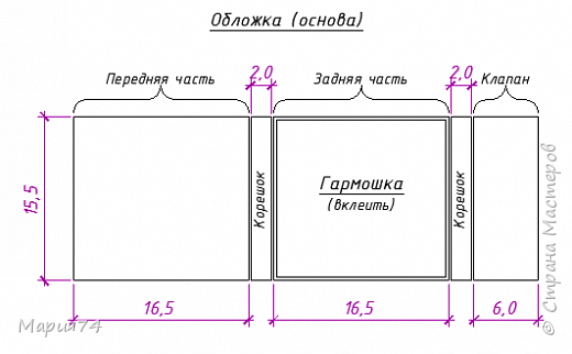 Я клеила встык - вообще незаметно получилось, так что рекомендую! Приложила картон друг другу вплотную и прихватила на скотч бумажный посередине. Потом когда уже вклеите подложку с фото - будет крепко. Тут главное - отрезать ровно, чтобы стык был как можно незаметнее...
 Для обложки утилизировала чайную коробку Гринфилд. Хватило одной штуки)))) Накромсала деталек по размерам. Поскольку гармошка была уже готовая, то  было понятно, что толщины в 2 см мне хватит. Но если у вас объемные украшения - то надо будет корректировать... (фото 24)