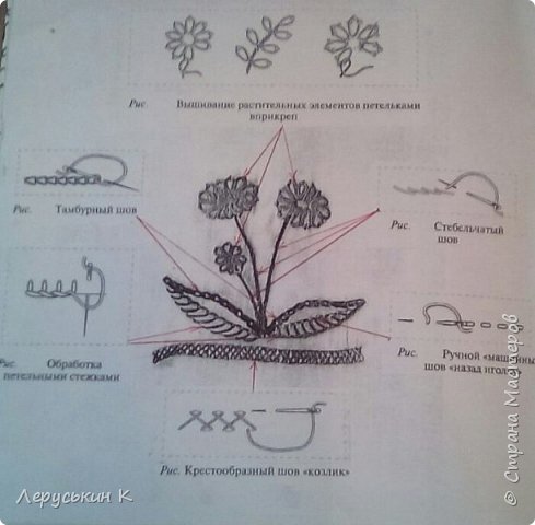 Вот паказаны все способы вышивки. Ну почти. (фото 4)