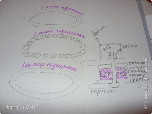 Художник из меня конечно не ахти. Ещё понадобится болт высотой 6-7 см и собираем как пирамидку.
 1 кружок круг картона 12 см в середине в дырочку вставляем болт ( когда закручивали гайку, шляпку немного
 притопили в картон)
 2 кружок картона по размеру подшипника, наносим на него клей и приклеиваем 1 кольцо подшипника ( канавкой вверх )
 3 ставим 2 кольцо подшипника с шариками
 4 ставим 3 кольцо подшипника ( канавкой вниз )
 5 на подшипник наносим клей и приклеиваем колечко из картона
 6 одеваем большой круг ( уже оклеенный бумагой )---это пол самой карусели.
И всю эту конструкцию затягиваем гайкой и капелька клея, для надёжности. Ну вот и всё кручение.
Клеила пистолетом, всё норм. Картон 2 мл, у меня ----упаковка от мебели . (фото 17)