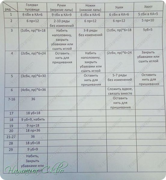 Да, обнаглевшая- это я!!!)))
Год назад сводило судорогой руки, когда я, коряво ковыряясь и издеваясь над пряжей, училась вязать воздушную петлю...)))))
А сегодня составила своё первое, простенькое, но- СВОЁ!!! описание игрушки!!!
Буду рада, если кому- нибудь пригодится!))) (фото 10)